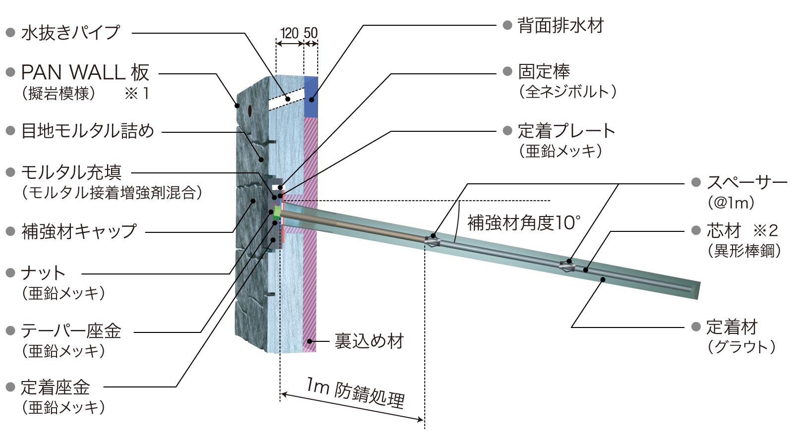 定着部詳細図（垂直）