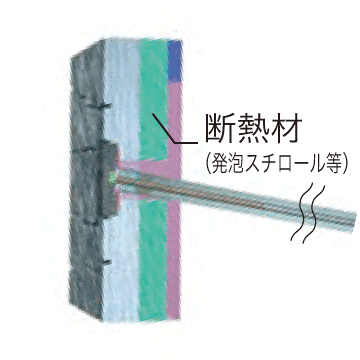 断熱材（発泡スチロール等）