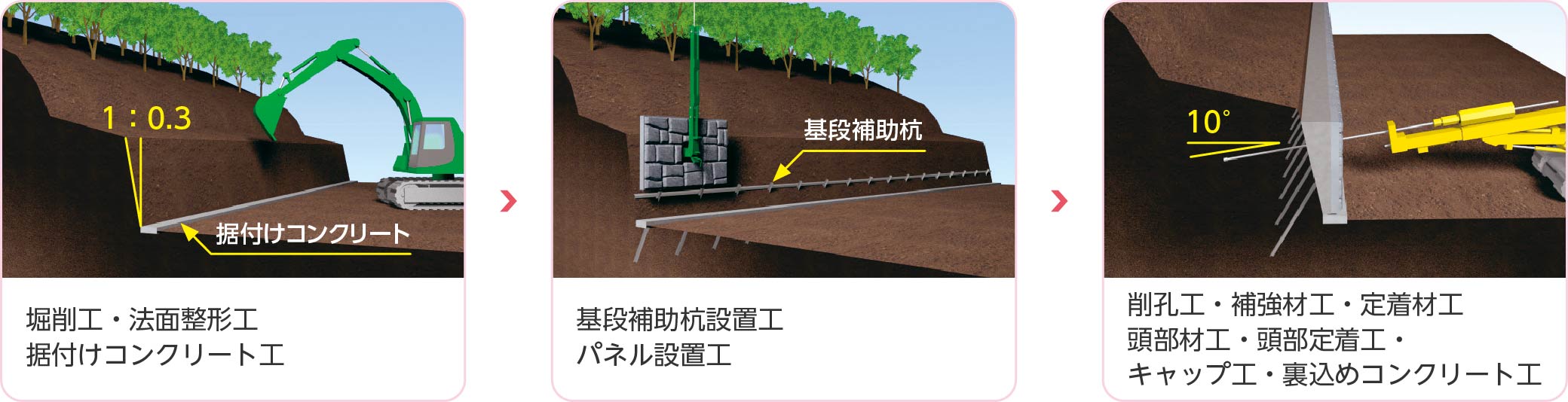 基本段（1段目）の施工