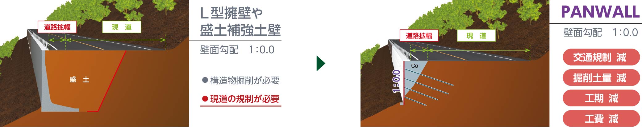 谷側拡幅のイメージ