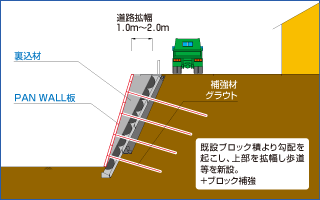 zNg+⋭