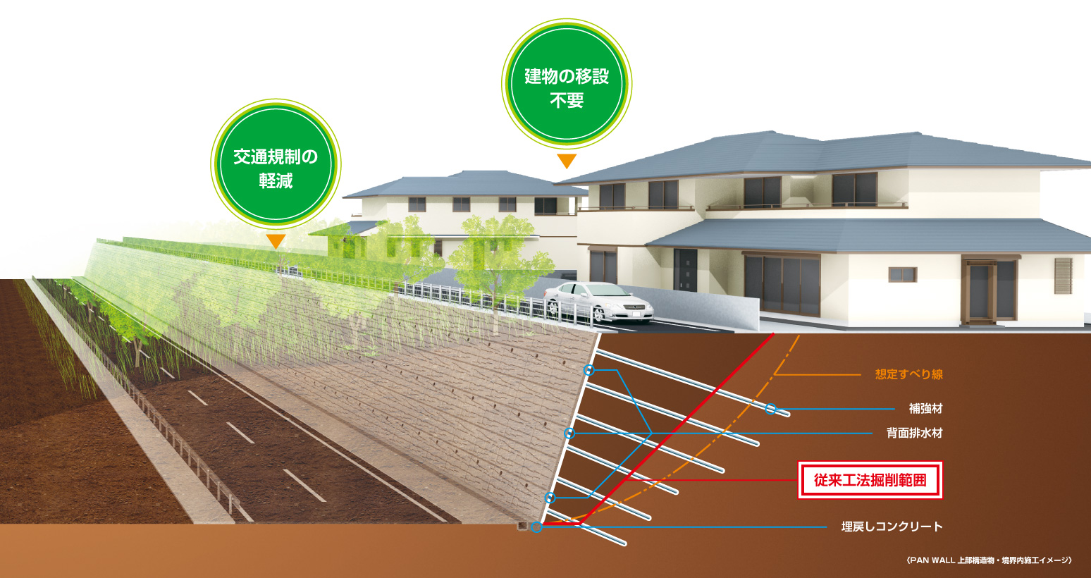上部構造物・境界内施工