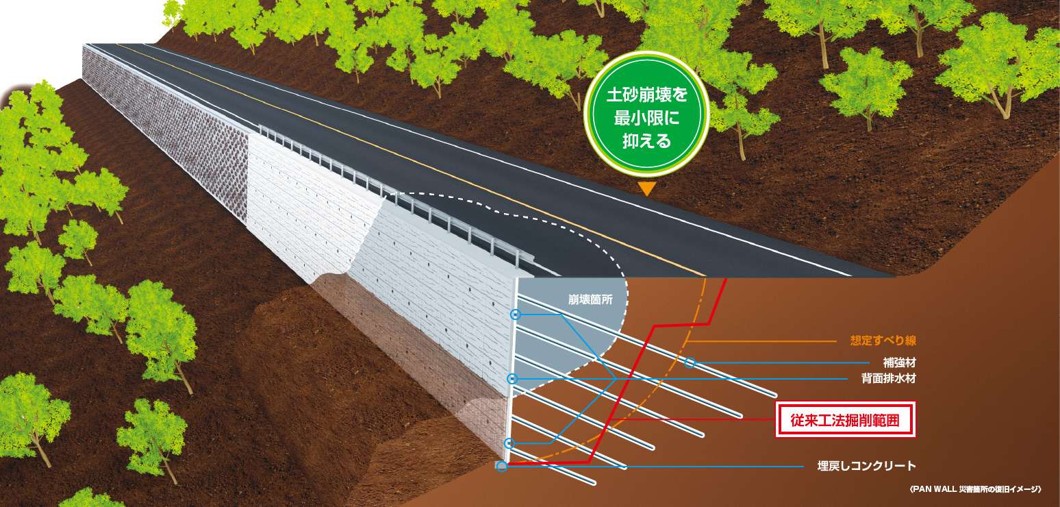 災害箇所の復旧