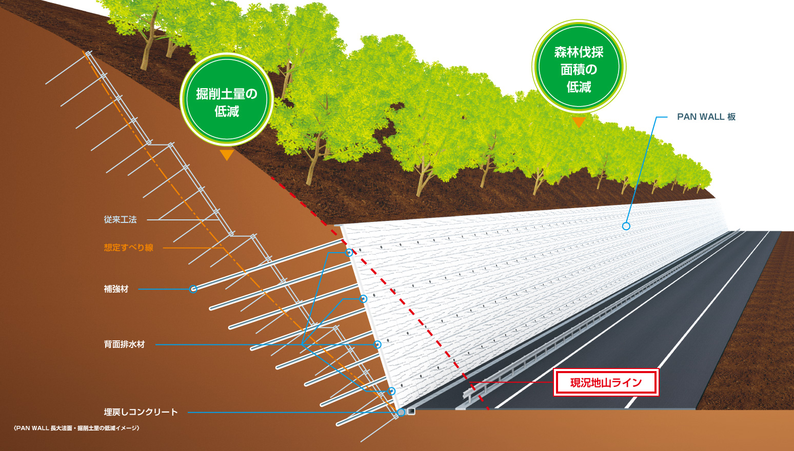 長大法面・掘削土量の低減